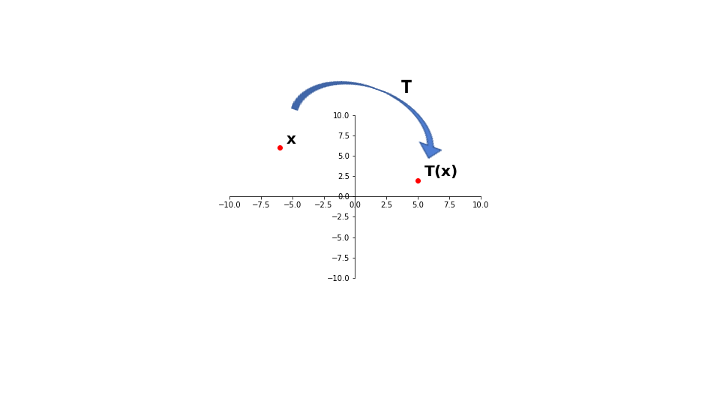 _images/L08MatrixofLinearTranformation_84_0.png