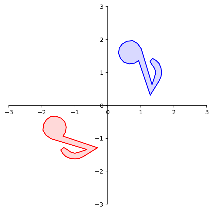 _images/L08MatrixofLinearTranformation_87_0.png