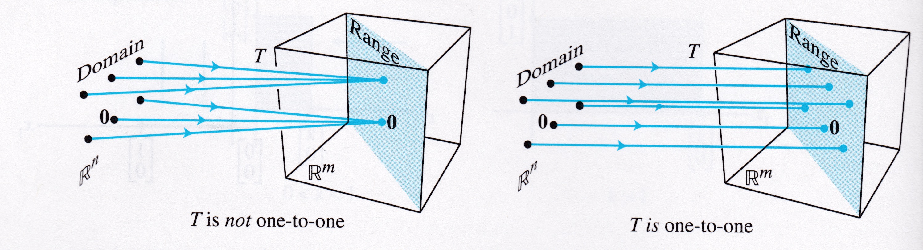 _images/L08MatrixofLinearTranformation_93_0.jpg