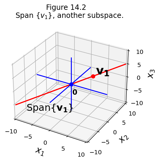 _images/L14Subspaces_23_0.png