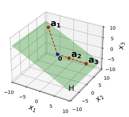 _images/L14Subspaces_2_0.png