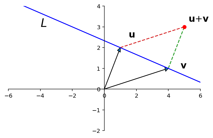 _images/L14Subspaces_30_0.png