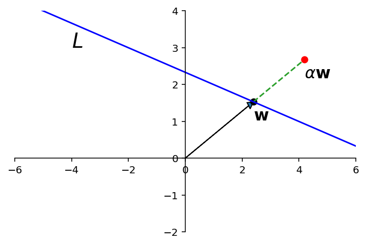 _images/L14Subspaces_32_0.png