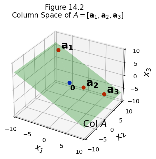 _images/L14Subspaces_43_0.png