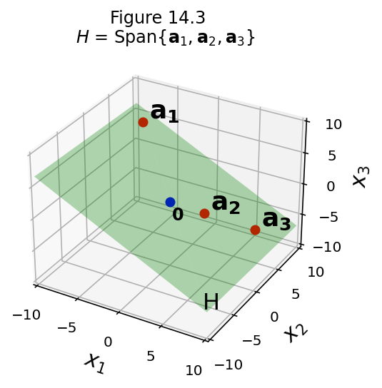 _images/L14Subspaces_61_0.png