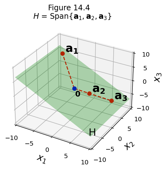 _images/L14Subspaces_63_0.png