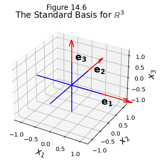 _images/L14Subspaces_77_0.png