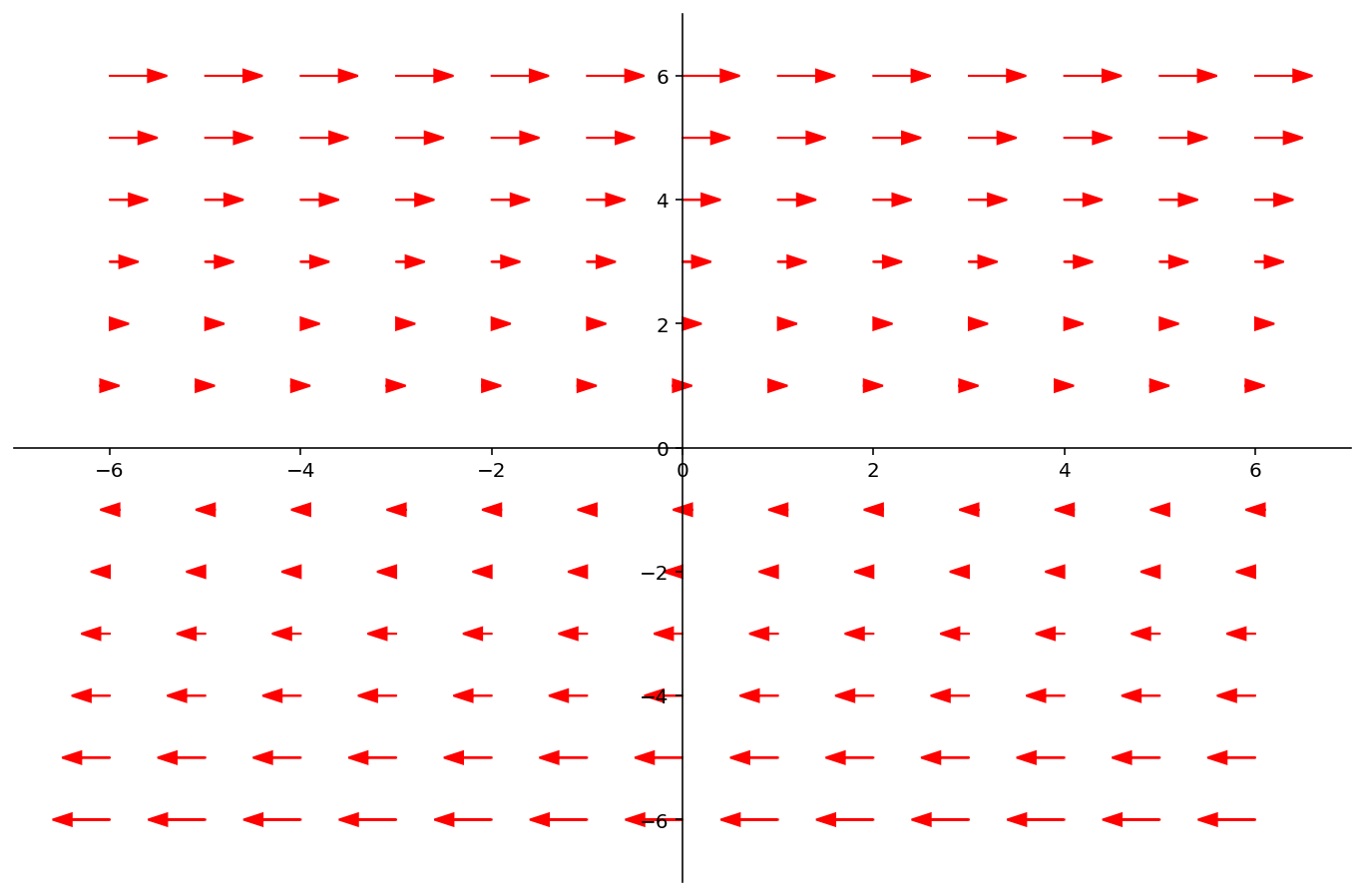 _images/L16Eigenvectors_22_1.png