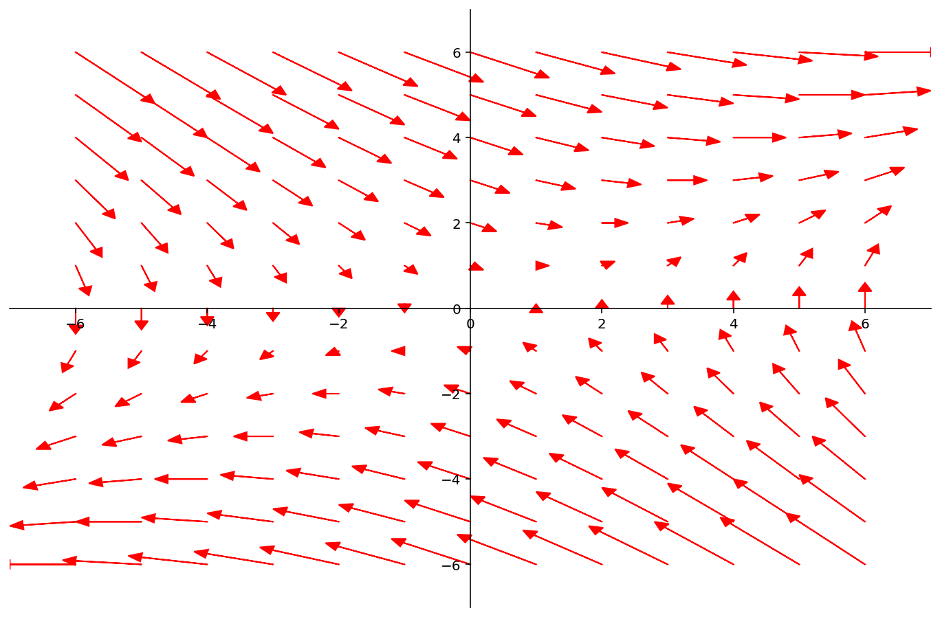 _images/L16Eigenvectors_24_1.png