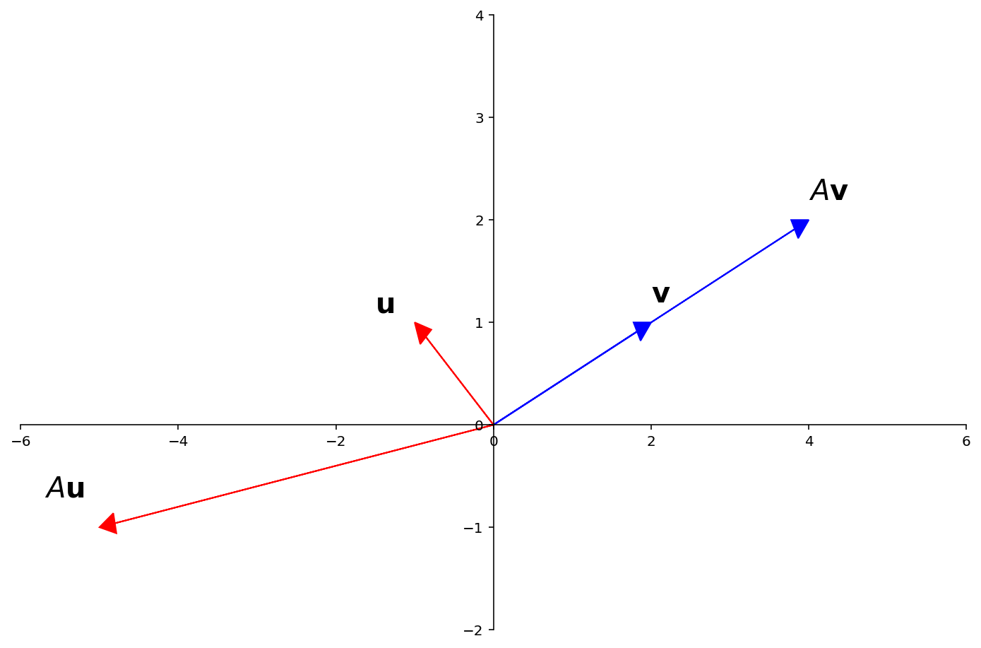 _images/L16Eigenvectors_27_0.png