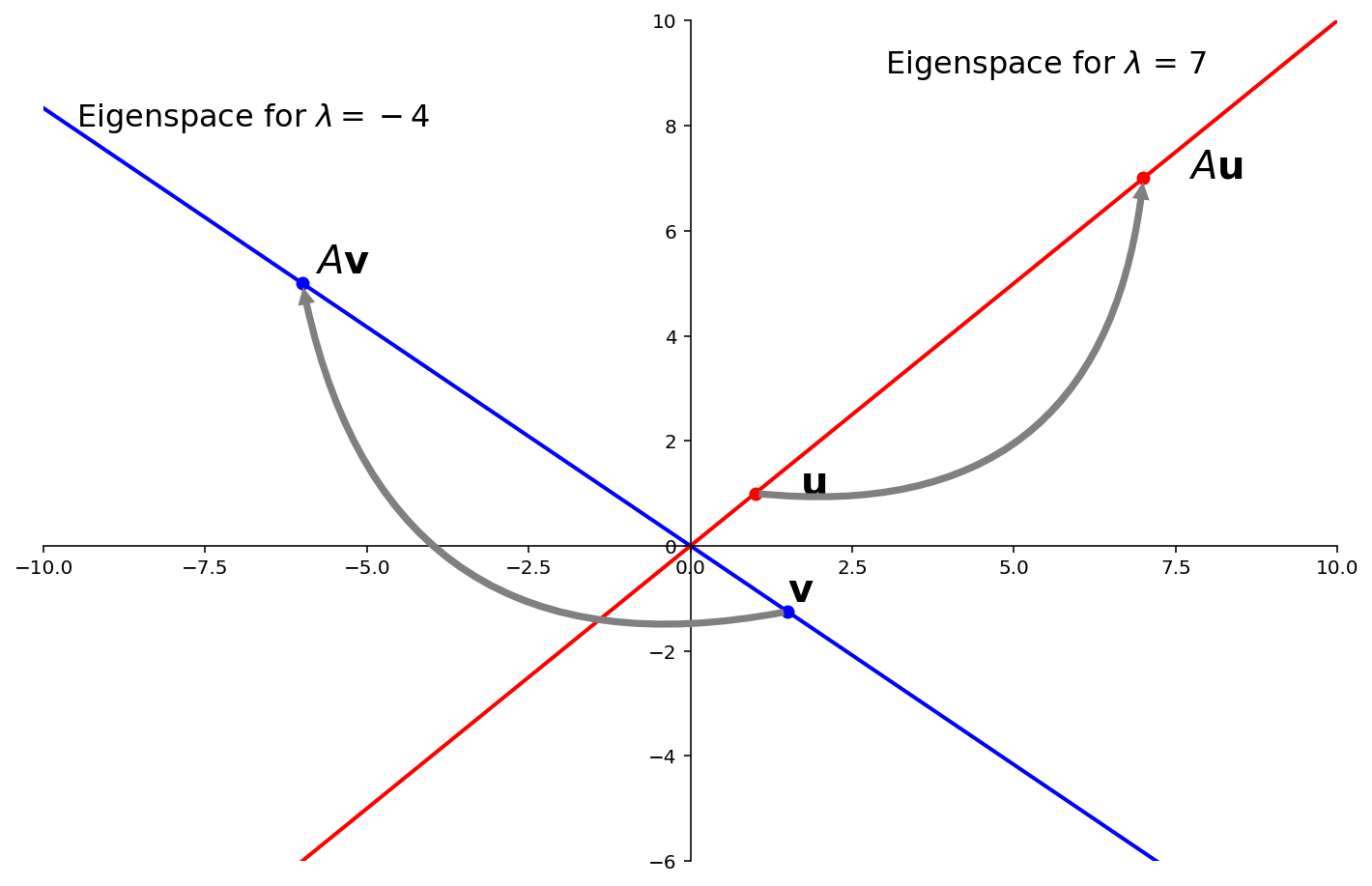 _images/L16Eigenvectors_54_0.png