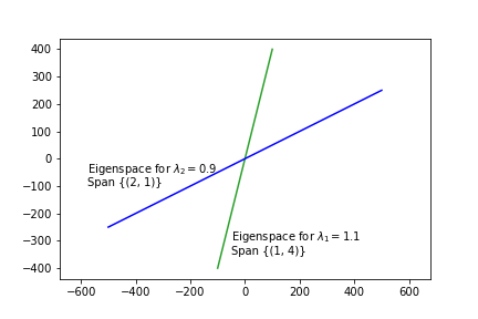 _images/L18Diagonalization_105_0.png