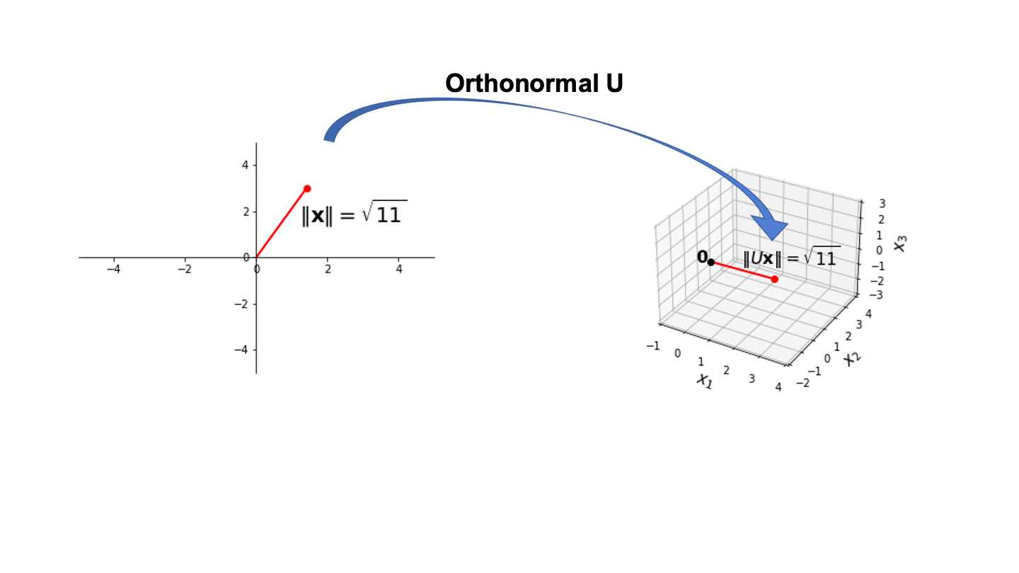 _images/L21OrthogonalSets_104_0.png