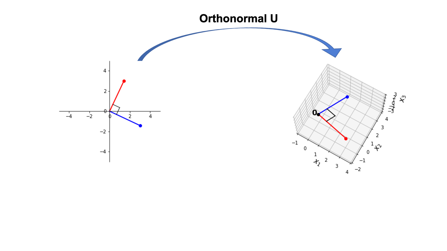 _images/L21OrthogonalSets_106_0.png