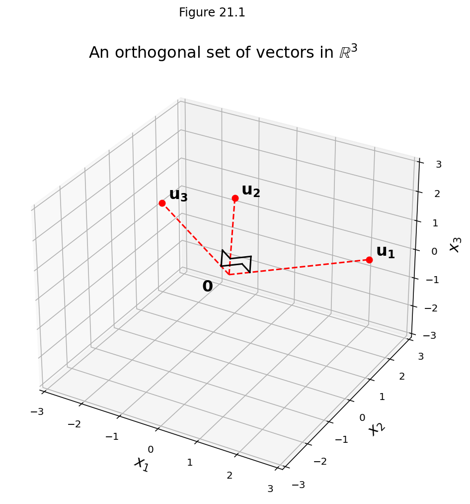 _images/L21OrthogonalSets_11_0.png