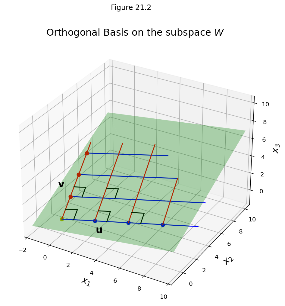 _images/L21OrthogonalSets_30_0.png