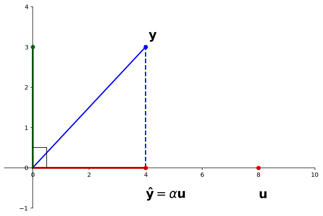 _images/L21OrthogonalSets_50_0.png