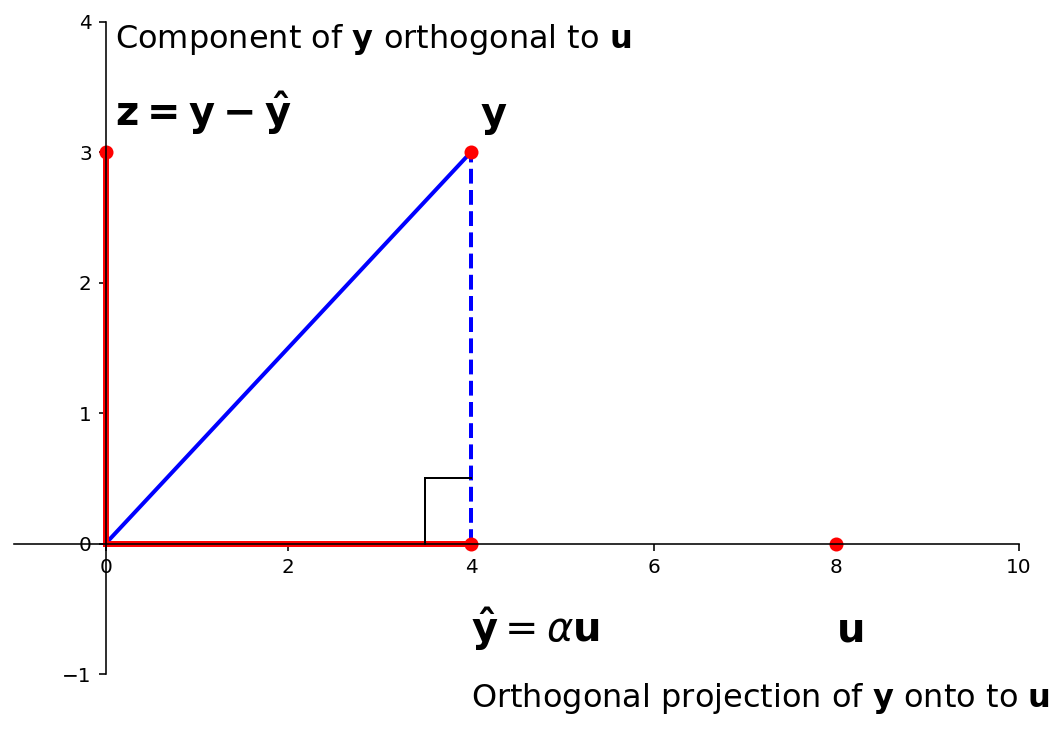 _images/L21OrthogonalSets_59_1.png