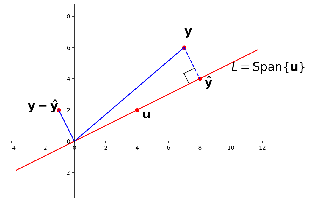 _images/L21OrthogonalSets_71_0.png