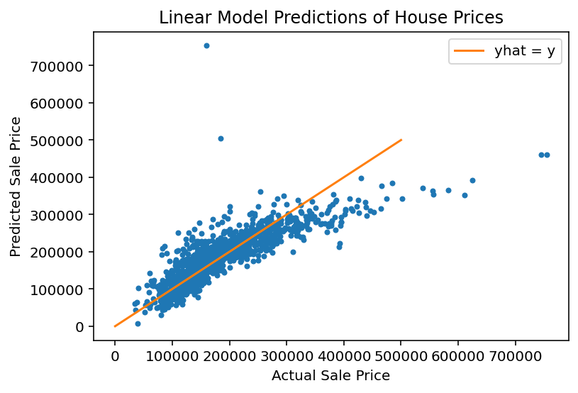 _images/L23LinearModels_105_0.png