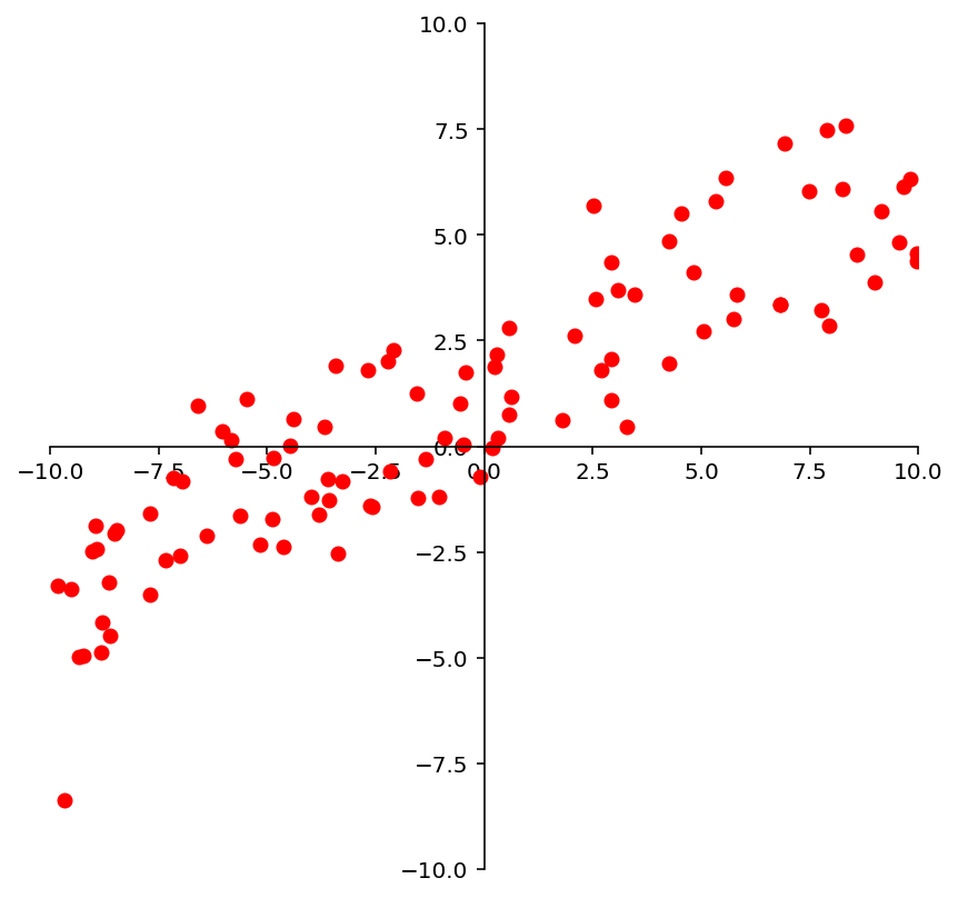 _images/L23LinearModels_11_0.png