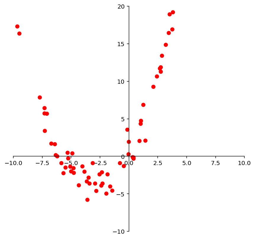 _images/L23LinearModels_13_0.png