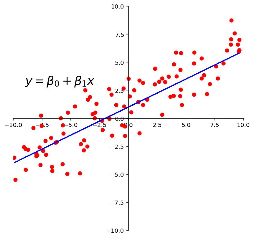 _images/L23LinearModels_21_0.png