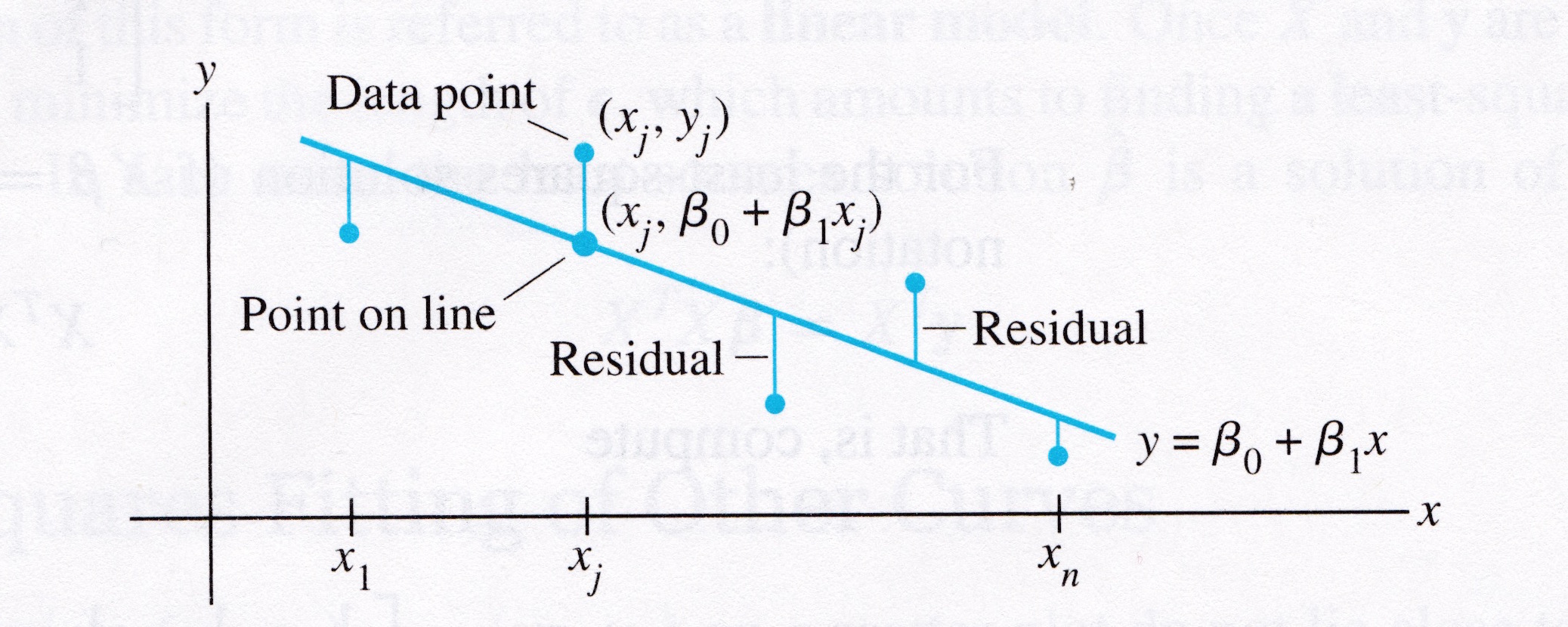 _images/L23LinearModels_26_0.jpg