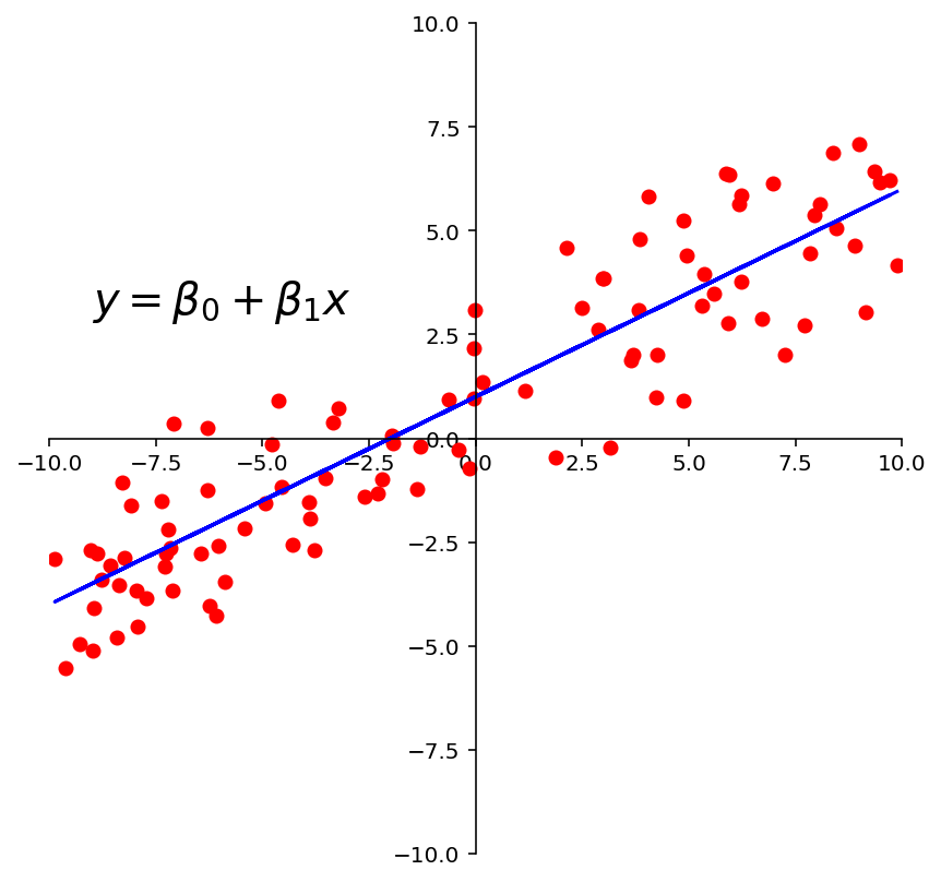 _images/L23LinearModels_39_0.png