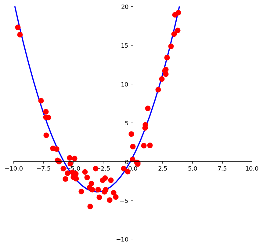 _images/L23LinearModels_67_0.png