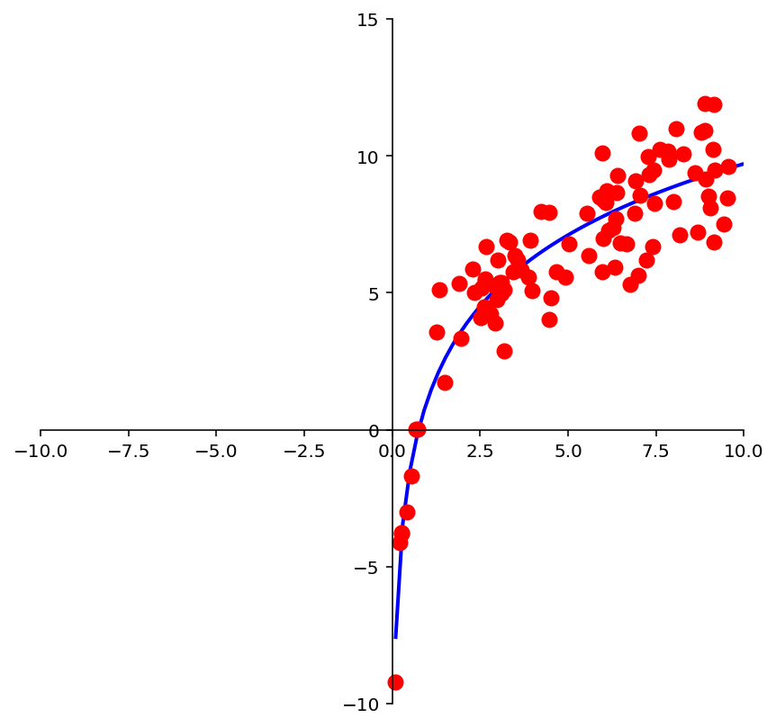 _images/L23LinearModels_68_0.png