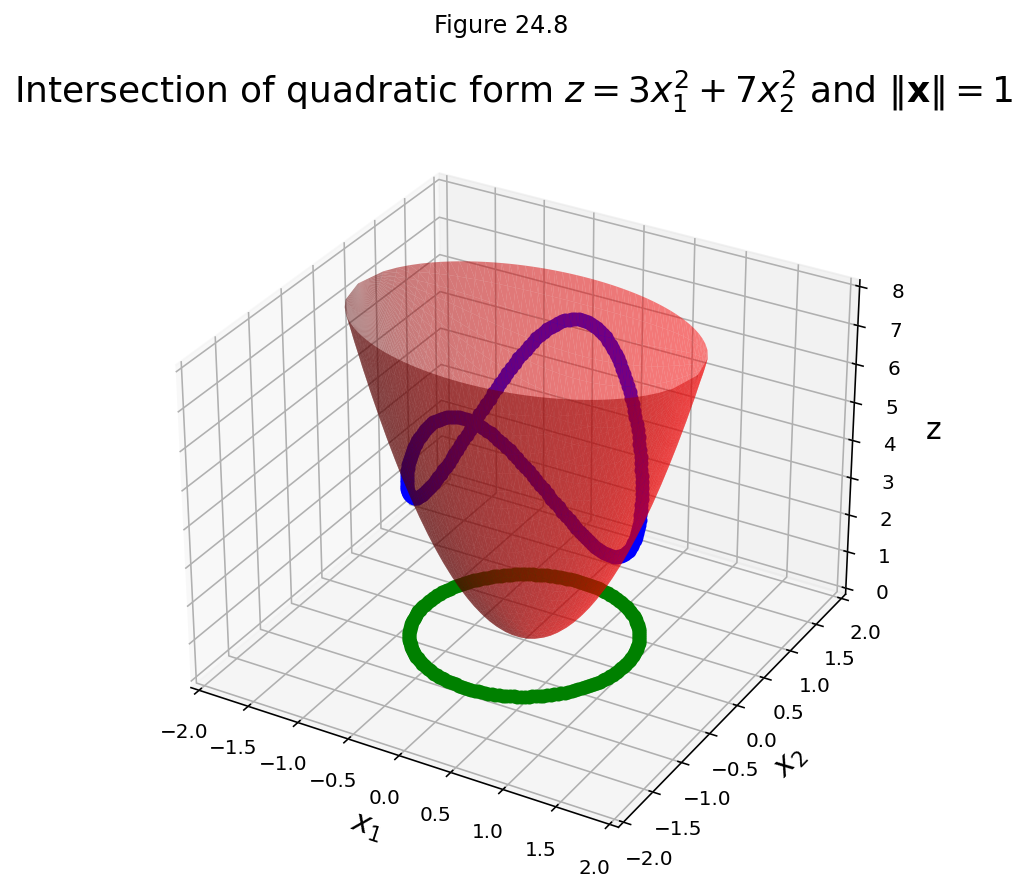 _images/L24SymmetricMatrices_100_0.png