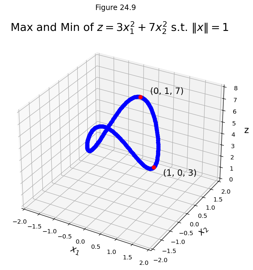 _images/L24SymmetricMatrices_103_0.png