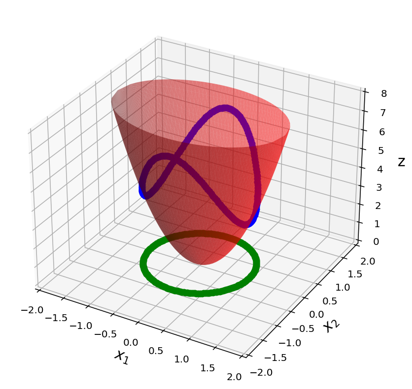 _images/L24SymmetricMatrices_3_0.png