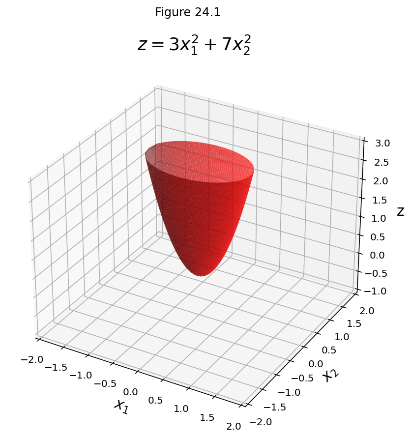 _images/L24SymmetricMatrices_67_0.png