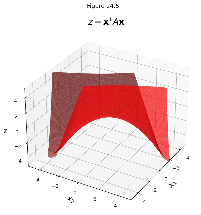 _images/L24SymmetricMatrices_79_0.png