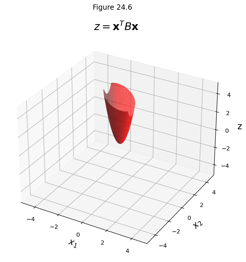 _images/L24SymmetricMatrices_80_0.png