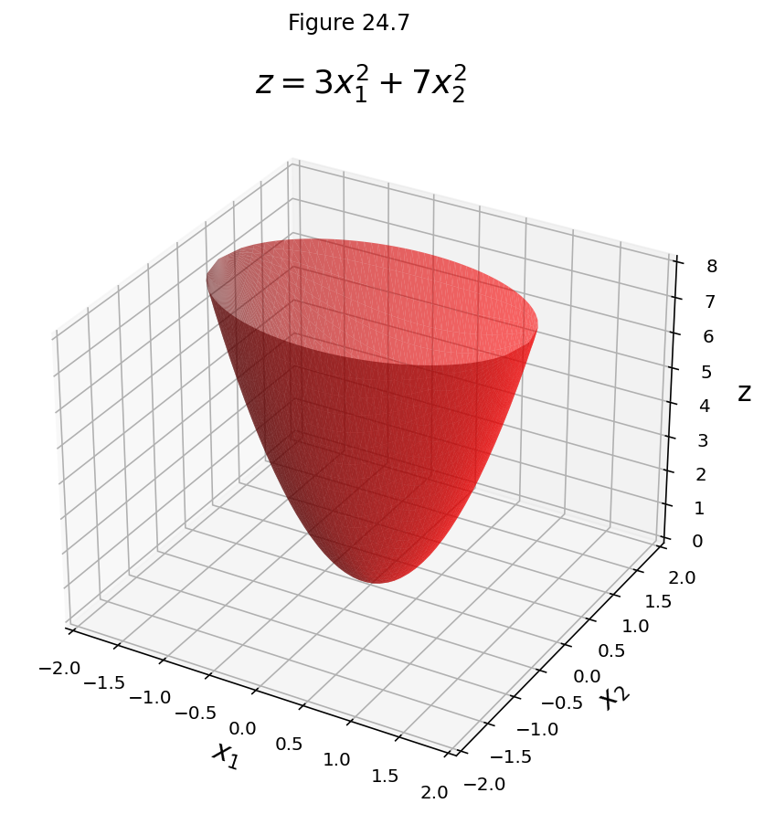 _images/L24SymmetricMatrices_98_0.png