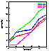 Click here for figure 3