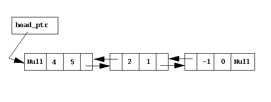 linked list