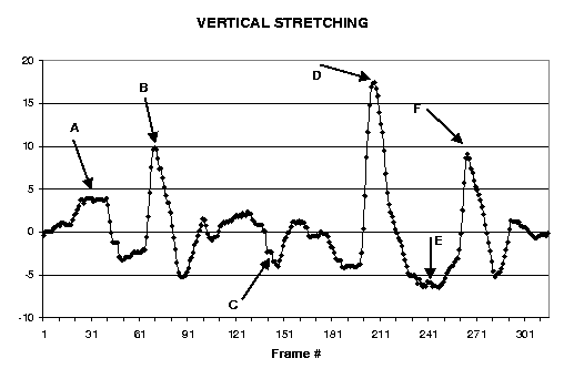 vertical stretching graph