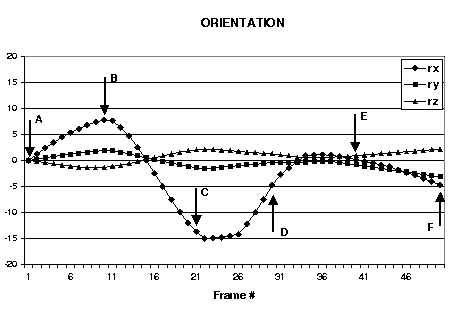 center orientation graph