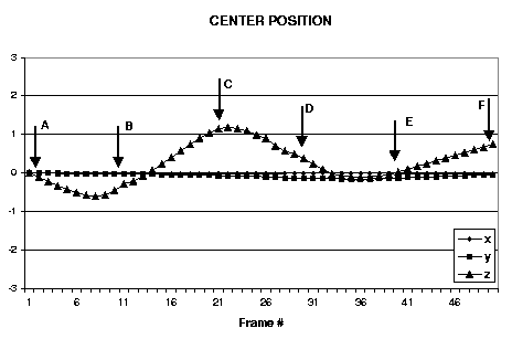 center position graph