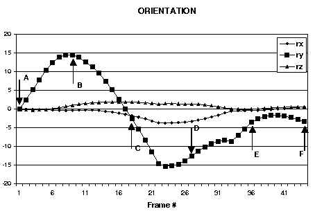 center orientation graph