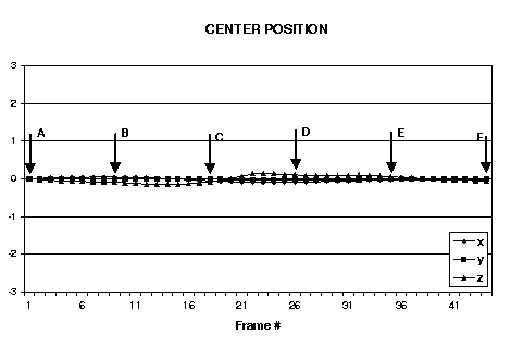 center position graph